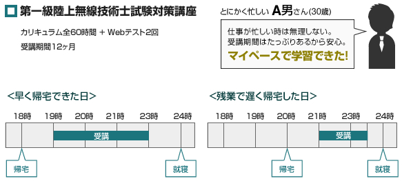 第一級陸上無線技術士試験対策講座 学習計画例