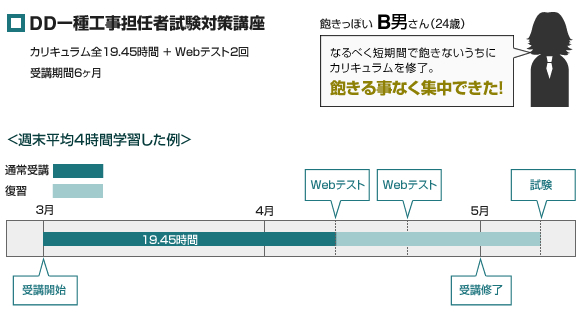 工事担任者DD第一種試験対策講座 学習計画例